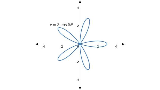 PRECALCULUS:GRAPHICAL,...-NASTA ED., Chapter 6, Problem 59RE , additional homework tip  2