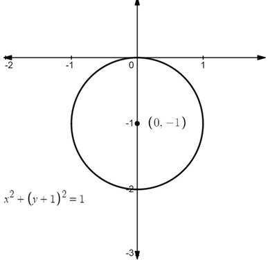 PRECALCULUS:GRAPHICAL,...-NASTA ED., Chapter 6, Problem 62RE 