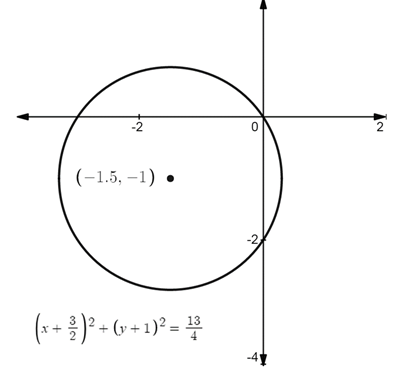 PRECALCULUS:GRAPHICAL,...-NASTA ED., Chapter 6, Problem 63RE 