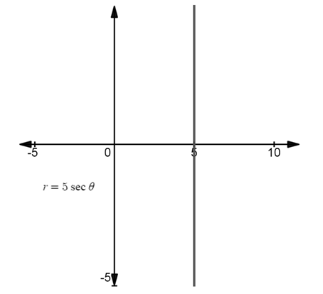 PRECALCULUS:GRAPHICAL,...-NASTA ED., Chapter 6, Problem 66RE 