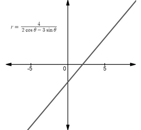 PRECALCULUS:GRAPHICAL,...-NASTA ED., Chapter 6, Problem 68RE 