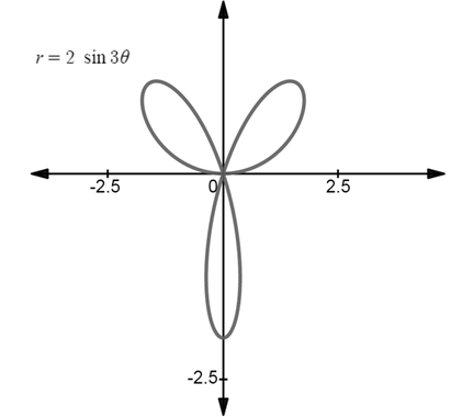 PRECALCULUS:GRAPHICAL,...-NASTA ED., Chapter 6, Problem 71RE 