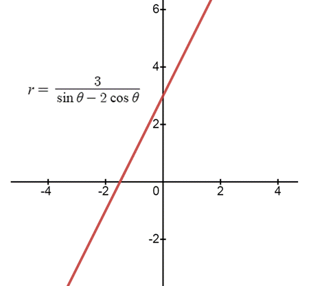 PRECALCULUS:GRAPHICAL,...-NASTA ED., Chapter 6, Problem 73RE 