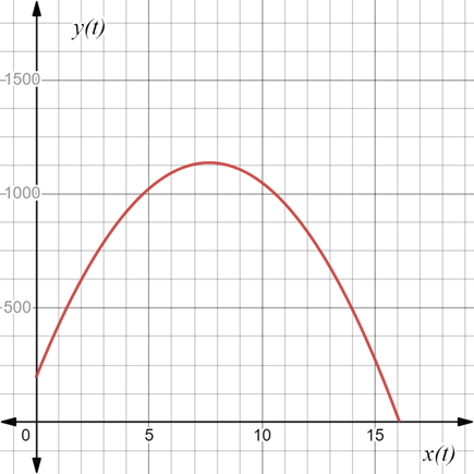 PRECALCULUS:GRAPHICAL,...-NASTA ED., Chapter 6, Problem 79RE 