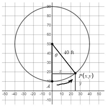 PRECALCULUS:GRAPHICAL,...-NASTA ED., Chapter 6, Problem 81RE 