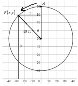 PRECALCULUS:GRAPHICAL,...-NASTA ED., Chapter 6, Problem 82RE 