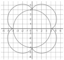 PRECALCULUS:GRAPHICAL,...-NASTA ED., Chapter 6, Problem 83RE , additional homework tip  3