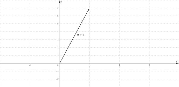 PRECALCULUS:GRAPHICAL,...-NASTA ED., Chapter 6.1, Problem 13E 