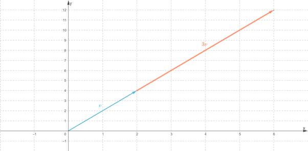 PRECALCULUS:GRAPHICAL,...-NASTA ED., Chapter 6.1, Problem 16E 