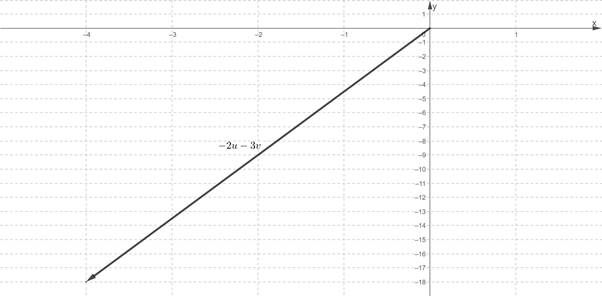 PRECALCULUS:GRAPHICAL,...-NASTA ED., Chapter 6.1, Problem 19E 