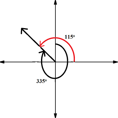 PRECALCULUS:GRAPHICAL,...-NASTA ED., Chapter 6.1, Problem 41E 