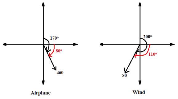 PRECALCULUS:GRAPHICAL,...-NASTA ED., Chapter 6.1, Problem 44E , additional homework tip  1