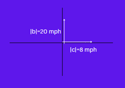 PRECALCULUS:GRAPHICAL,...-NASTA ED., Chapter 6.1, Problem 52E , additional homework tip  1