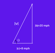 PRECALCULUS:GRAPHICAL,...-NASTA ED., Chapter 6.1, Problem 52E , additional homework tip  2