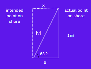 PRECALCULUS:GRAPHICAL,...-NASTA ED., Chapter 6.1, Problem 52E , additional homework tip  3