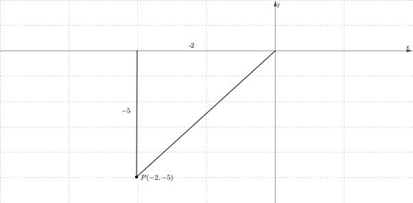 PRECALCULUS:GRAPHICAL,...-NASTA ED., Chapter 6.1, Problem 9QR 