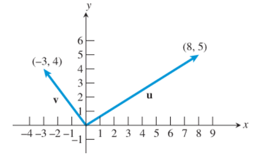 PRECALCULUS:GRAPHICAL,...-NASTA ED., Chapter 6.2, Problem 21E 