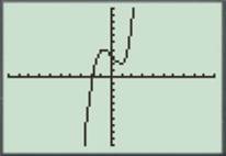 PRECALCULUS:GRAPHICAL,...-NASTA ED., Chapter 6.3, Problem 17E 