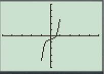 PRECALCULUS:GRAPHICAL,...-NASTA ED., Chapter 6.3, Problem 20E 