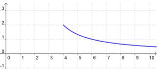 PRECALCULUS:GRAPHICAL,...-NASTA ED., Chapter 6.3, Problem 22E 