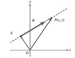 PRECALCULUS:GRAPHICAL,...-NASTA ED., Chapter 6.3, Problem 28E 