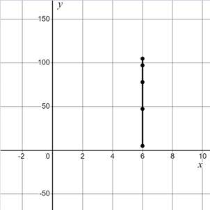 PRECALCULUS:GRAPHICAL,...-NASTA ED., Chapter 6.3, Problem 40E , additional homework tip  1