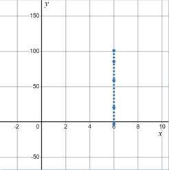 PRECALCULUS:GRAPHICAL,...-NASTA ED., Chapter 6.3, Problem 40E , additional homework tip  2