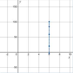 PRECALCULUS:GRAPHICAL,...-NASTA ED., Chapter 6.3, Problem 40E , additional homework tip  4