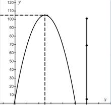 PRECALCULUS:GRAPHICAL,...-NASTA ED., Chapter 6.3, Problem 40E , additional homework tip  7