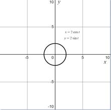 PRECALCULUS:GRAPHICAL,...-NASTA ED., Chapter 6.3, Problem 41E , additional homework tip  1