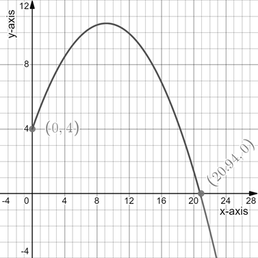 PRECALCULUS:GRAPHICAL,...-NASTA ED., Chapter 6.3, Problem 48E 