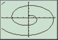 PRECALCULUS:GRAPHICAL,...-NASTA ED., Chapter 6.3, Problem 4E , additional homework tip  2