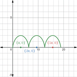 PRECALCULUS:GRAPHICAL,...-NASTA ED., Chapter 6.3, Problem 53E , additional homework tip  1