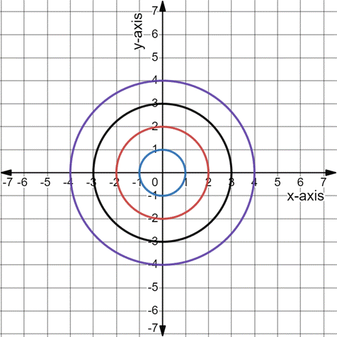 PRECALCULUS:GRAPHICAL,...-NASTA ED., Chapter 6.3, Problem 65E , additional homework tip  1