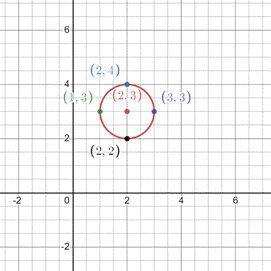 PRECALCULUS:GRAPHICAL,...-NASTA ED., Chapter 6.3, Problem 65E , additional homework tip  2