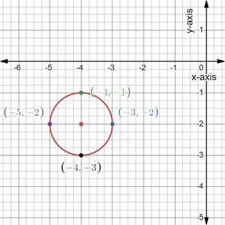 PRECALCULUS:GRAPHICAL,...-NASTA ED., Chapter 6.3, Problem 65E , additional homework tip  4