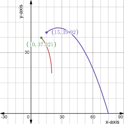 PRECALCULUS:GRAPHICAL,...-NASTA ED., Chapter 6.3, Problem 67E , additional homework tip  1