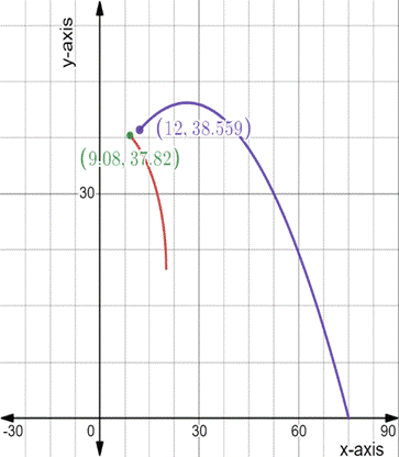 PRECALCULUS:GRAPHICAL,...-NASTA ED., Chapter 6.3, Problem 67E , additional homework tip  2