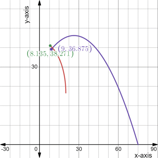 PRECALCULUS:GRAPHICAL,...-NASTA ED., Chapter 6.3, Problem 67E , additional homework tip  3