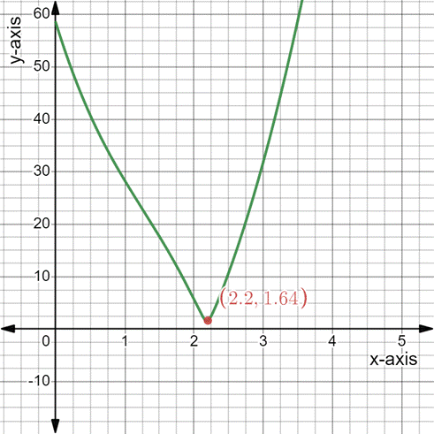 PRECALCULUS:GRAPHICAL,...-NASTA ED., Chapter 6.3, Problem 67E , additional homework tip  4