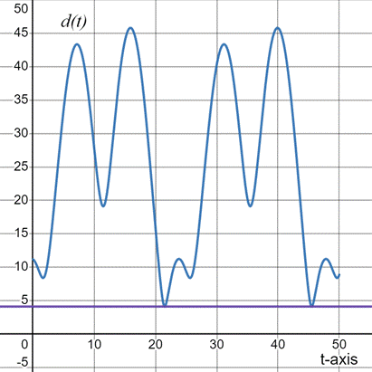 PRECALCULUS:GRAPHICAL,...-NASTA ED., Chapter 6.3, Problem 69E 