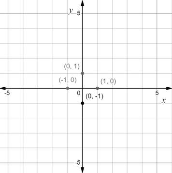 PRECALCULUS:GRAPHICAL,...-NASTA ED., Chapter 6.3, Problem 6E 