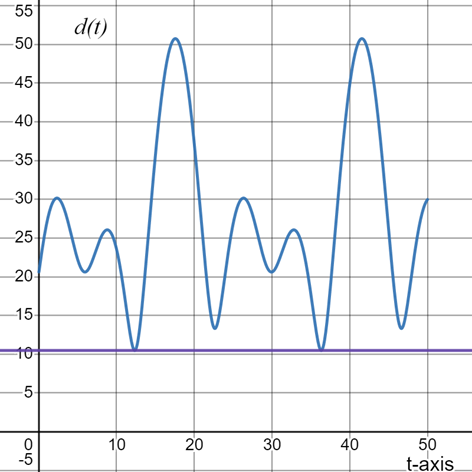 PRECALCULUS:GRAPHICAL,...-NASTA ED., Chapter 6.3, Problem 70E 