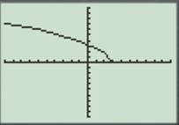 PRECALCULUS:GRAPHICAL,...-NASTA ED., Chapter 6.3, Problem 7E , additional homework tip  3