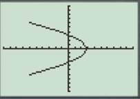 PRECALCULUS:GRAPHICAL,...-NASTA ED., Chapter 6.3, Problem 9E , additional homework tip  3