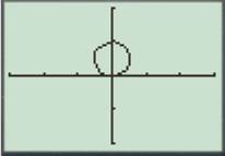 PRECALCULUS:GRAPHICAL,...-NASTA ED., Chapter 6.4, Problem 39E 