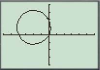 PRECALCULUS:GRAPHICAL,...-NASTA ED., Chapter 6.4, Problem 41E 