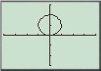 PRECALCULUS:GRAPHICAL,...-NASTA ED., Chapter 6.4, Problem 48E , additional homework tip  1