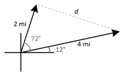 PRECALCULUS:GRAPHICAL,...-NASTA ED., Chapter 6.4, Problem 51E 