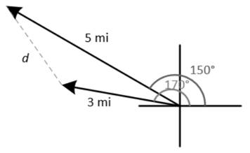 PRECALCULUS:GRAPHICAL,...-NASTA ED., Chapter 6.4, Problem 52E 